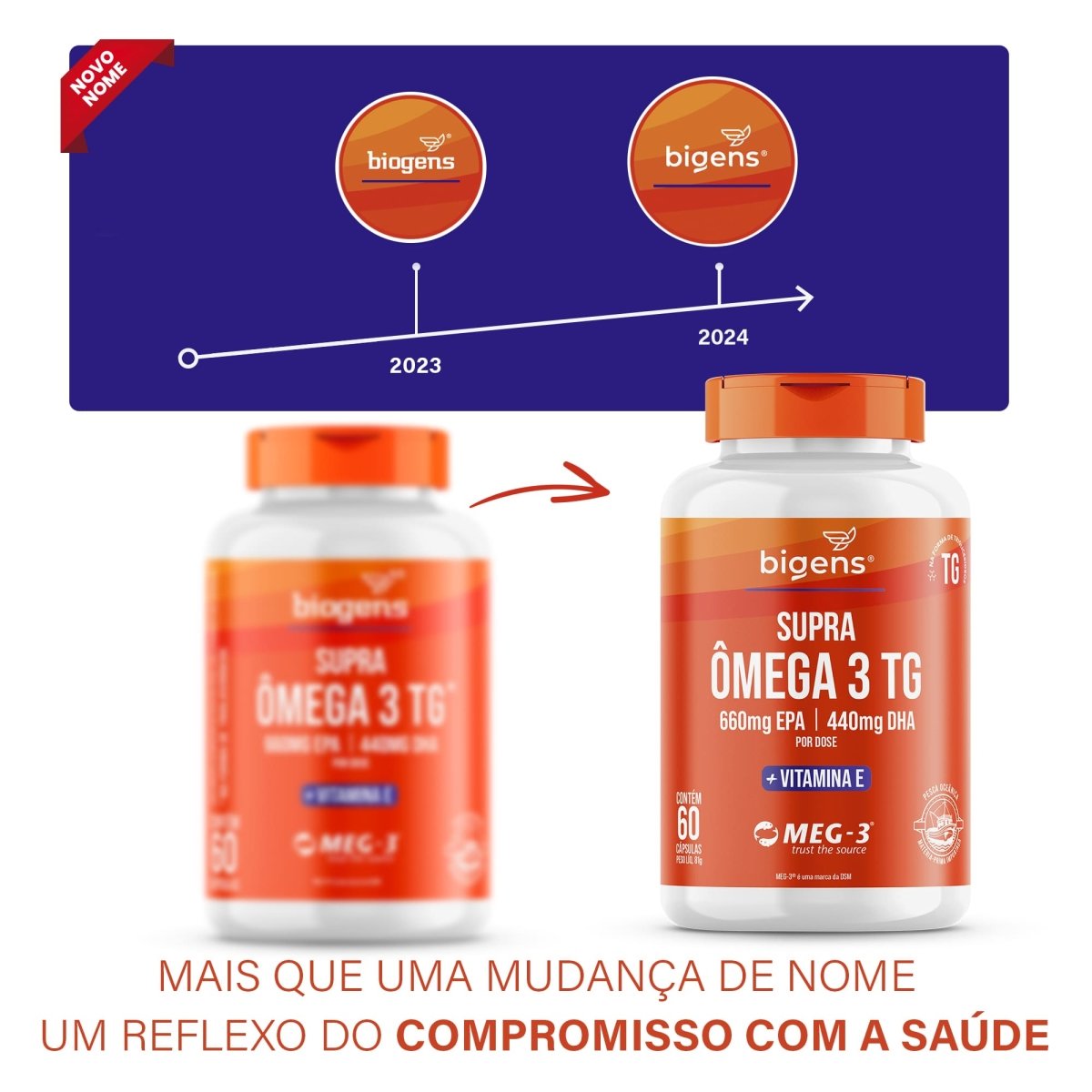Supra Ômega 3 TG | EPA 660MG DHA 440MG 60 Cápsulas - Bigens